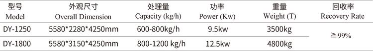 copper cable wire recycling machine