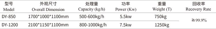 copper cable wire recycling machine