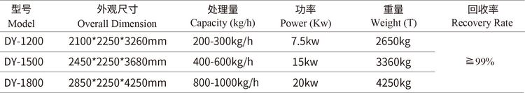 copper cable wire recycling machine