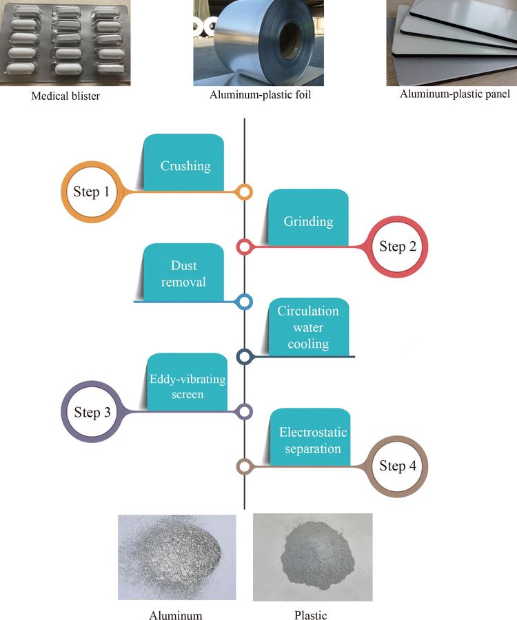 copper cable wire recycling machine