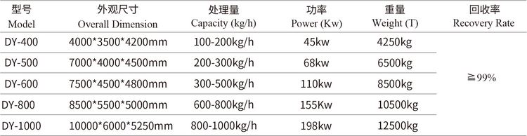 copper cable wire recycling machine