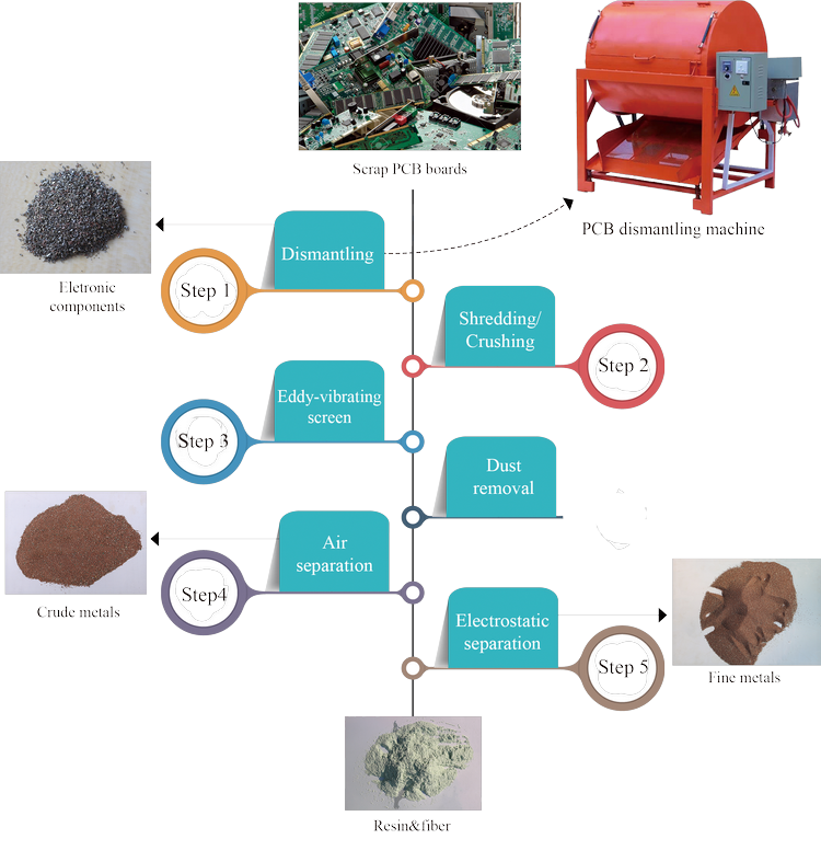 copper cable wire recycling machine