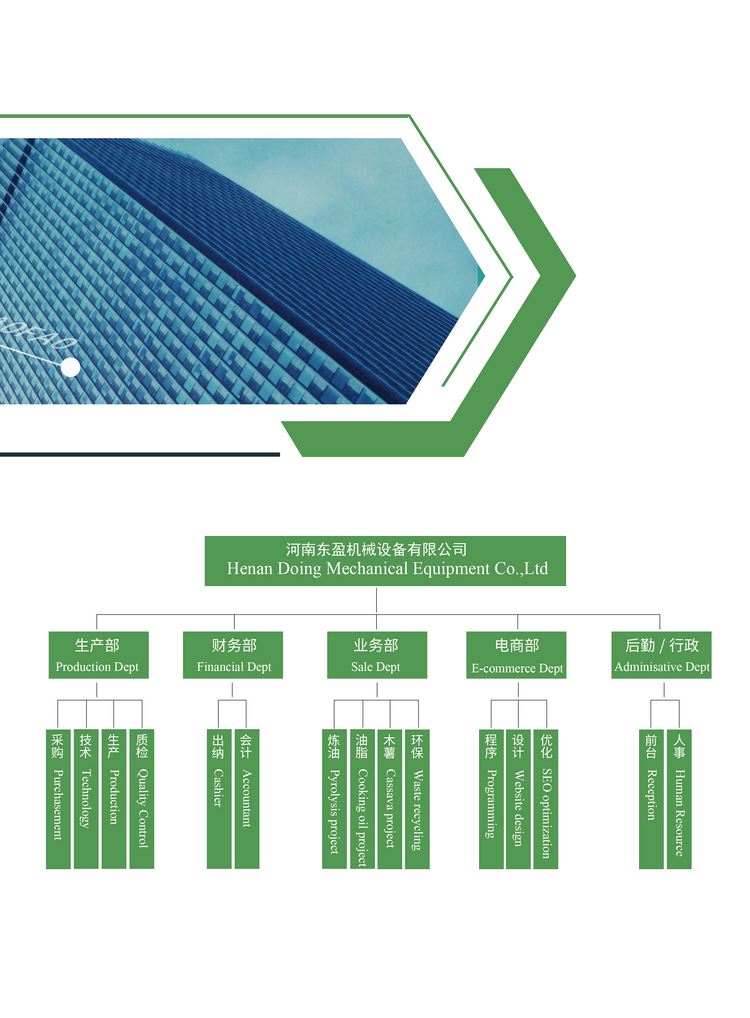 corporats_structure