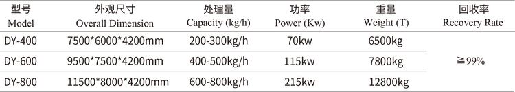 copper cable wire recycling machine