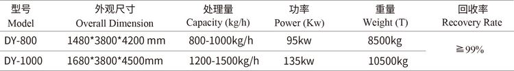 copper cable wire recycling machine
