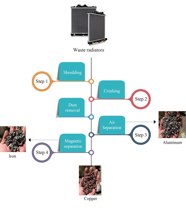copper cable wire recycling machine